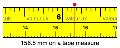 156.5 mm on a tape measure 156.5 millimeters on a tape measure