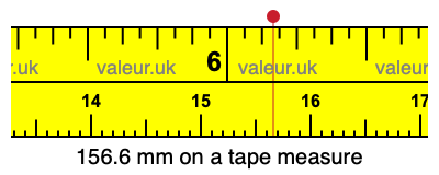 156.6 mm on a tape measure 156.6 millimeters on a tape measure