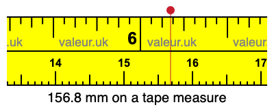 156.8 millimeters on a tape measure