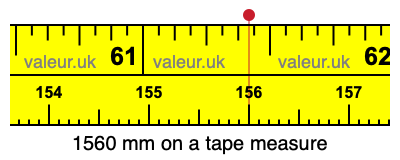 1560 mm on a tape measure 1560 millimeters on a tape measure