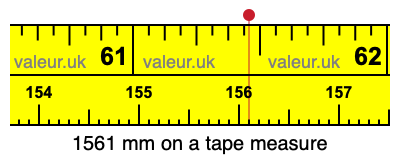 1561 mm on a tape measure 1561 millimeters on a tape measure