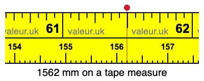 1562 mm on a tape measure 1562 millimeters on a tape measure