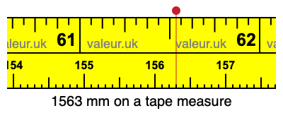 1563 mm on a tape measure 1563 millimeters on a tape measure
