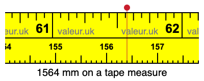 1564 mm on a tape measure 1564 millimeters on a tape measure