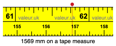 1569 mm on a tape measure 1569 millimeters on a tape measure