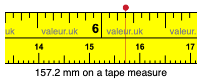 157.2 mm on a tape measure 157.2 millimeters on a tape measure