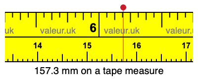 157.3 millimeters on a tape measure