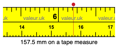 157.5 millimeters on a tape measure