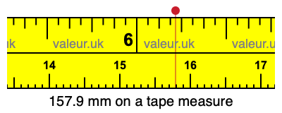 157.9 mm on a tape measure 157.9 millimeters on a tape measure