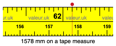 1578 mm on a tape measure 1578 millimeters on a tape measure
