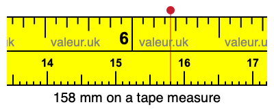 158 mm on a tape measure 158 millimeters on a tape measure