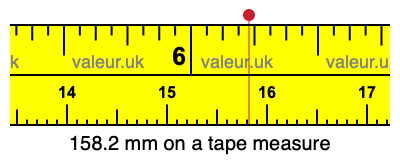 158.2 mm on a tape measure 158.2 millimeters on a tape measure