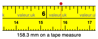 158.3 millimeters on a tape measure
