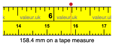 158.4 millimeters on a tape measure