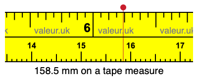 158.5 millimeters on a tape measure