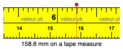 158.6 millimeters on a tape measure