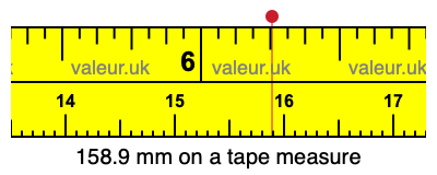 158.9 millimeters on a tape measure