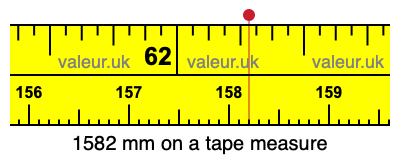 1582 mm on a tape measure 1582 millimeters on a tape measure