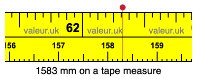 1583 mm on a tape measure 1583 millimeters on a tape measure