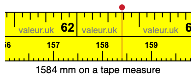 1584 mm on a tape measure 1584 millimeters on a tape measure