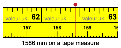 1586 mm on a tape measure 1586 millimeters on a tape measure