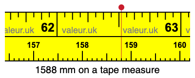 1588 mm on a tape measure 1588 millimeters on a tape measure
