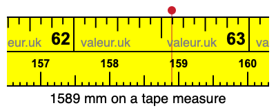 1589 mm on a tape measure 1589 millimeters on a tape measure
