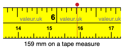 159 mm on a tape measure 159 millimeters on a tape measure