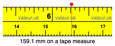 159.1 mm on a tape measure 159.1 millimeters on a tape measure