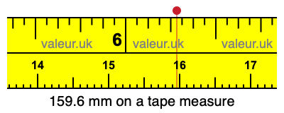 159.6 millimeters on a tape measure