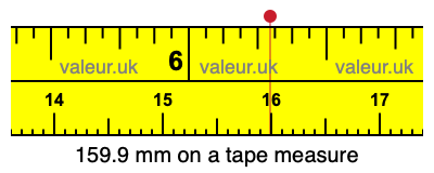 159.9 millimeters on a tape measure