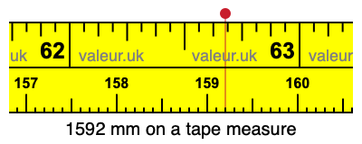 1592 mm on a tape measure 1592 millimeters on a tape measure