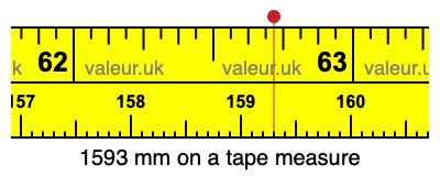 1593 mm on a tape measure 1593 millimeters on a tape measure