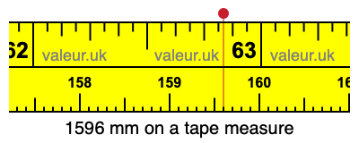 1596 mm on a tape measure 1596 millimeters on a tape measure