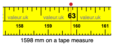 1598 millimeters on a tape measure