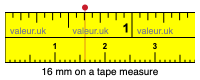 16 millimeters on a tape measure