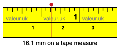16.1 millimeters on a tape measure