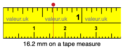 16.2 millimeters on a tape measure