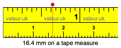 16.4 millimeters on a tape measure