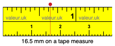 16.5 millimeters on a tape measure