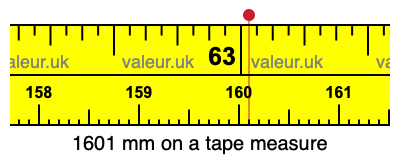 1601 mm on a tape measure 1601 millimeters on a tape measure