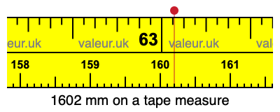 1602 mm on a tape measure 1602 millimeters on a tape measure