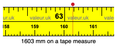 1603 mm on a tape measure 1603 millimeters on a tape measure