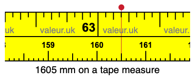 1605 mm on a tape measure 1605 millimeters on a tape measure