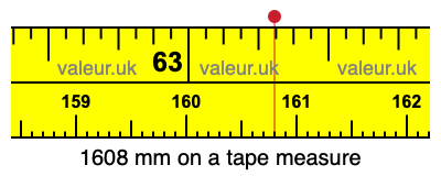 1608 millimeters on a tape measure