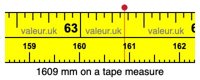 1609 mm on a tape measure 1609 millimeters on a tape measure