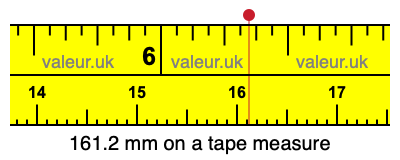 161.2 millimeters on a tape measure