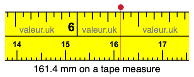 161.4 mm on a tape measure 161.4 millimeters on a tape measure