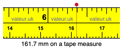 161.7 mm on a tape measure 161.7 millimeters on a tape measure