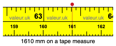 1610 millimeters on a tape measure